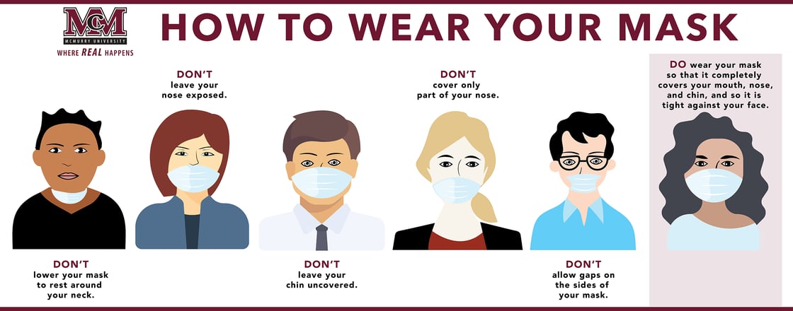 (Image) How to wear a mask